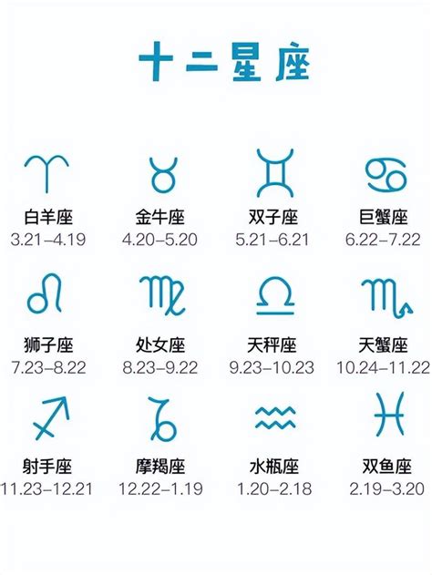 電話吉凶計算 8月22日是什麼星座